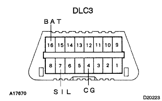 D020223