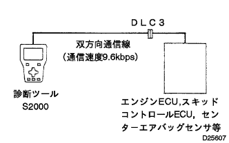 D025607