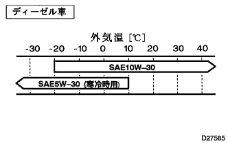 D027585