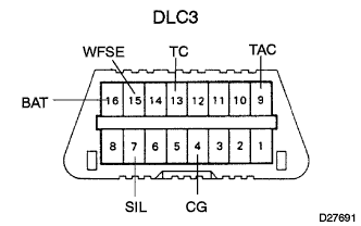 D027691