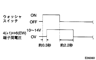 E036383