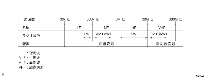 E050001