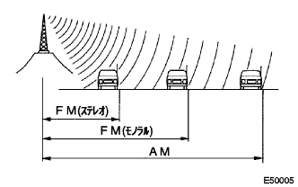 E050005
