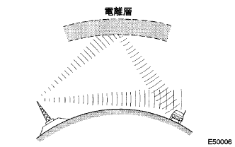 E050006