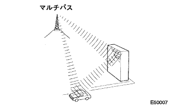 E050007