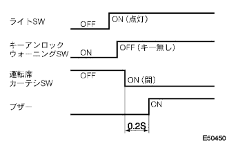 E050450
