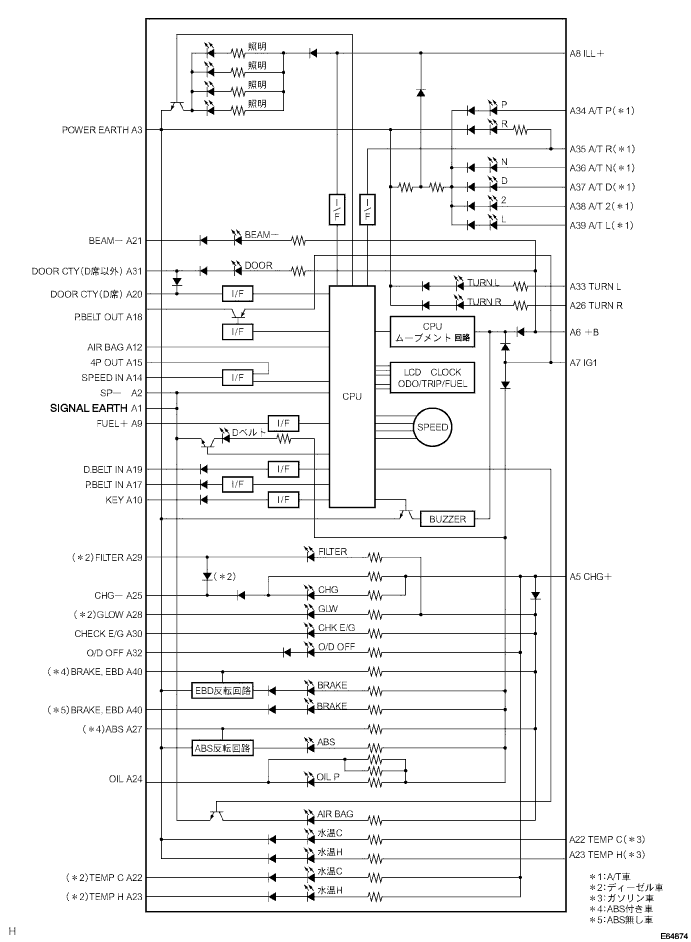 E064874