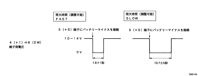 E065144