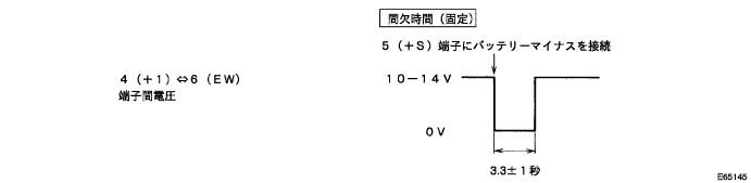 E065145