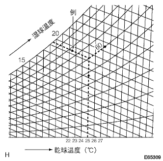 E065309