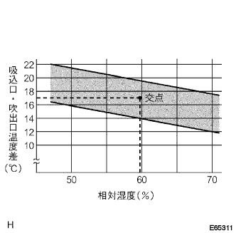 E065311