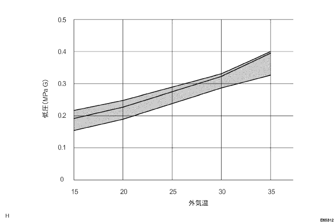 E065312