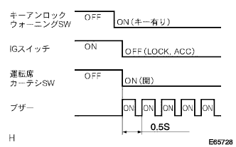 E065728
