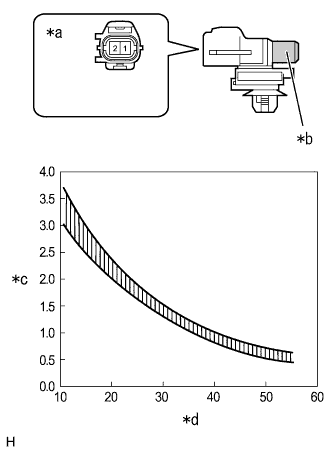 E202729J14