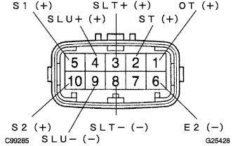 G025428